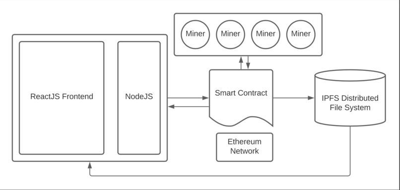 DeML: Decentralized Machine Learning – screenshot 1