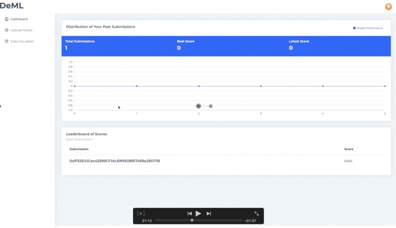 DeML: Decentralized Machine Learning – screenshot 2