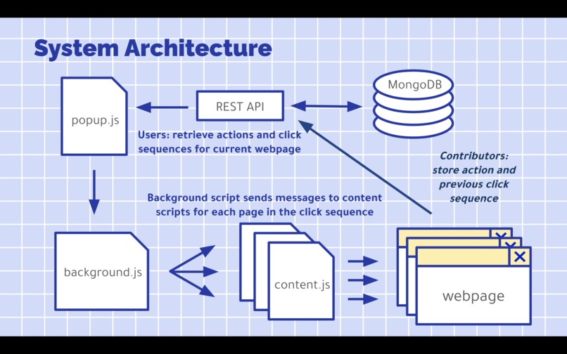 Clikr – screenshot 5