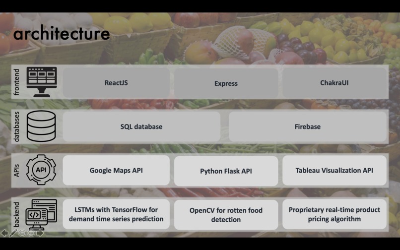 sustainbl. – screenshot 5