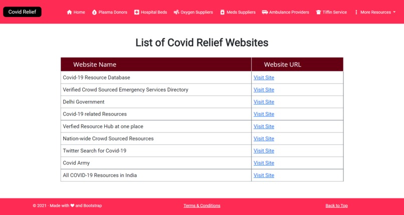 Covid Relief – screenshot 10