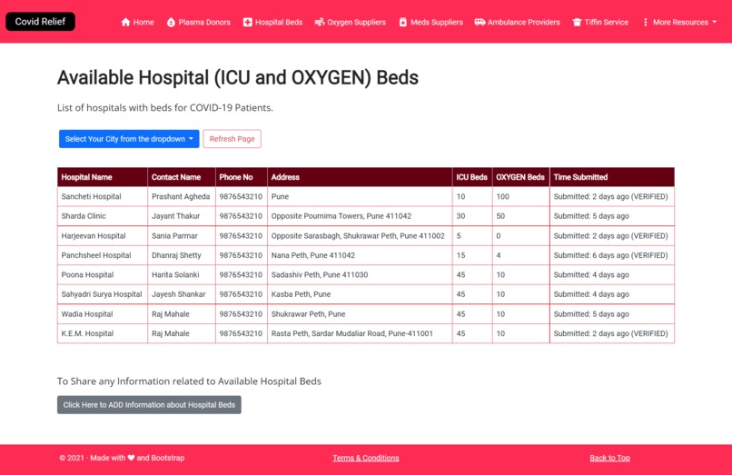 Covid Relief – screenshot 4