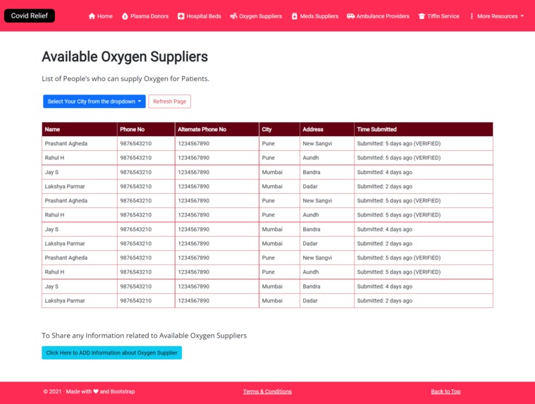 Covid Relief – screenshot 5