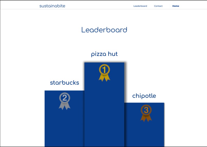Sustainabite – screenshot 3