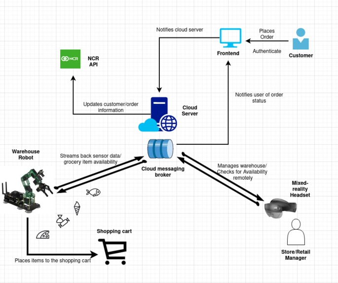 ARMS (Augmented Retail Management System) – screenshot 1