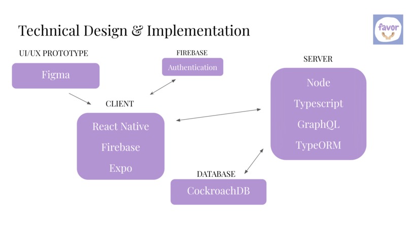 Favor App – screenshot 3