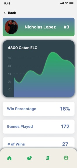 Leadrboard – screenshot 3