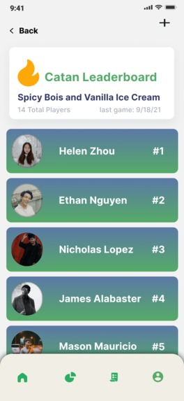 Leadrboard – screenshot 2