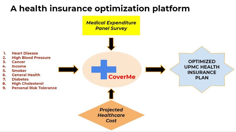 CoverMe – screenshot 2