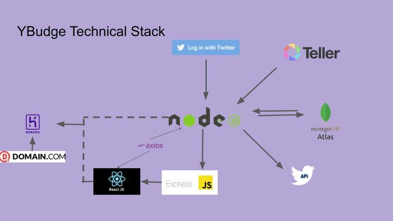 Y-Budge – screenshot 1