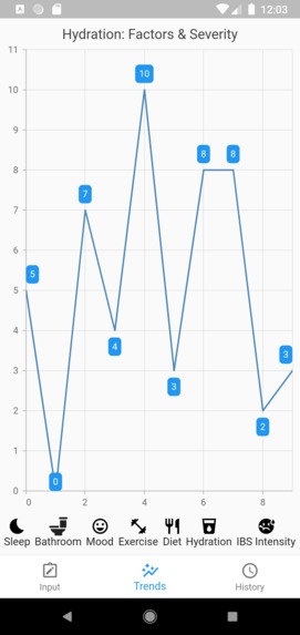 Synses - IBS Tracking App – screenshot 4