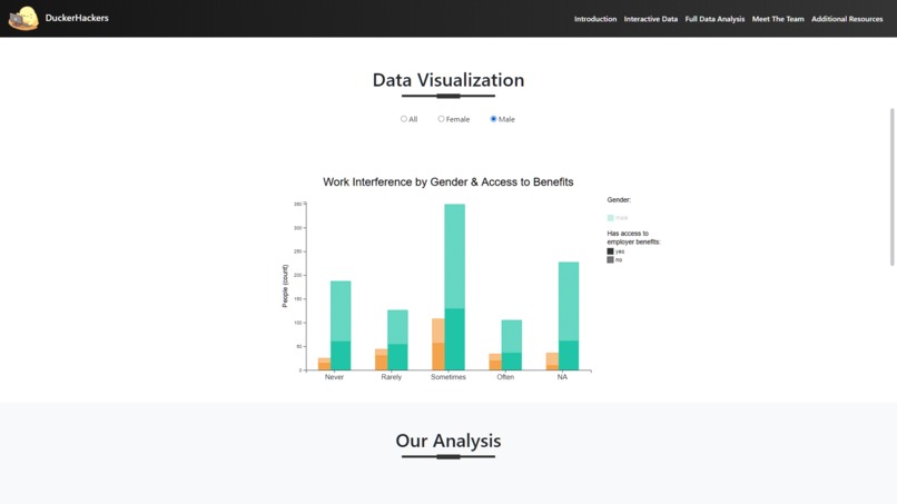 Mental Health In the Technology Workspace – screenshot 2