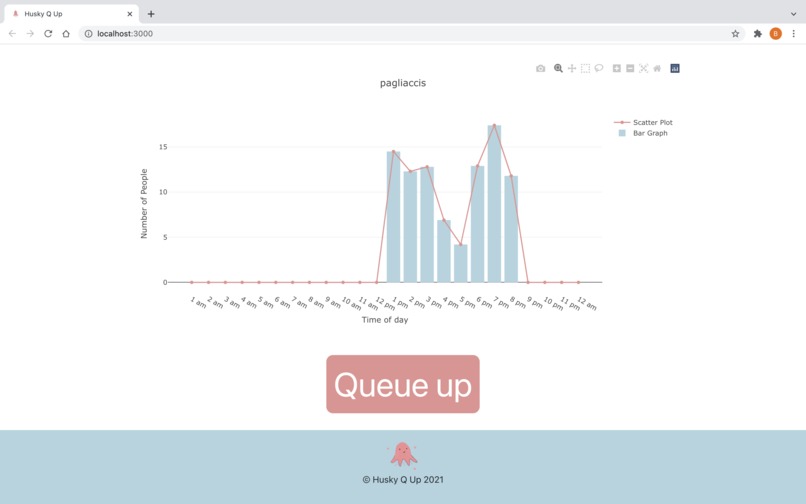 Husky Q Up – screenshot 4