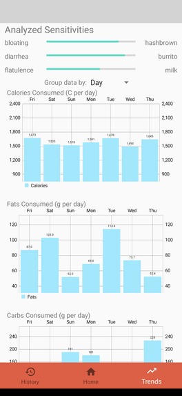 Apple A Day – screenshot 2