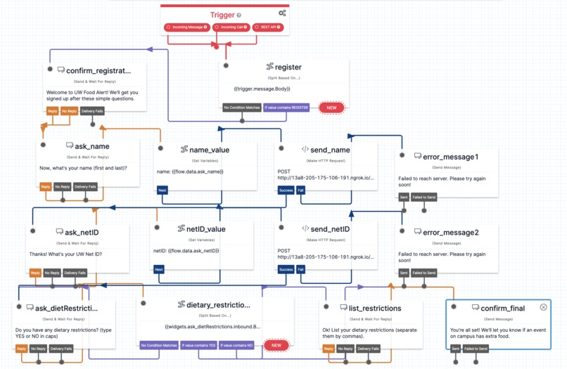UW Food Alert – screenshot 2
