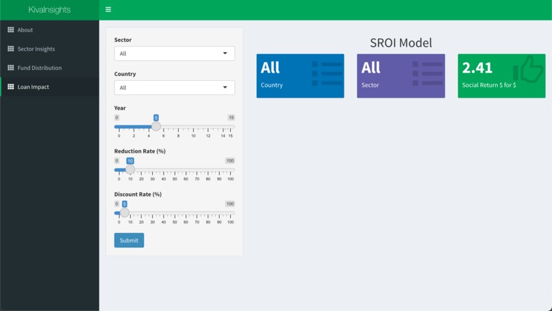 KivaInsights – screenshot 3