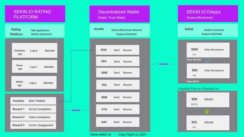 Sekin - #CryptoForCustomerVoice – screenshot 2