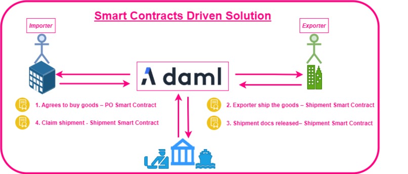 Smart Trade Finance – screenshot 1