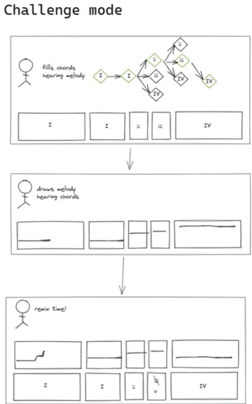 progression – screenshot 1
