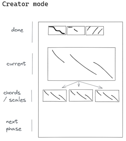 progression – screenshot 4