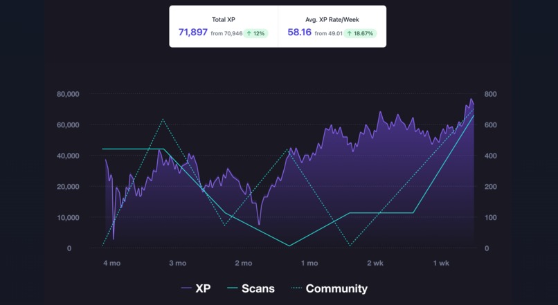 Quasar - eCommerce for the future – screenshot 5