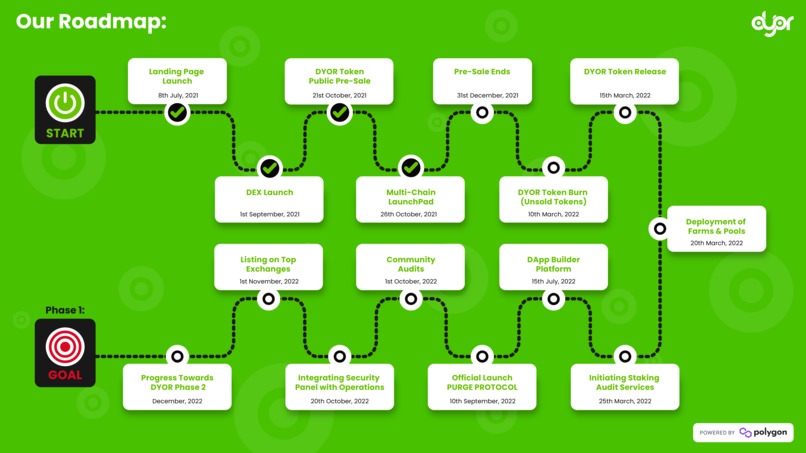 DYOR Audit – screenshot 1
