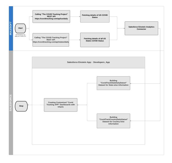 COVIDEinsteinry – screenshot 1