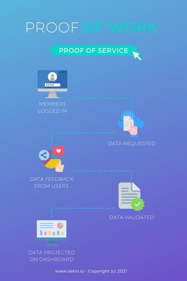 Sekin - #CryptoForCustomerVoice – screenshot 10