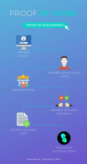 Sekin - #CryptoForCustomerVoice – screenshot 9
