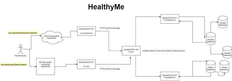 HealthyMe – screenshot 2
