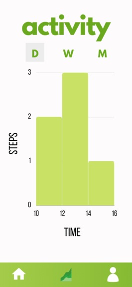 Smart Diet – screenshot 4