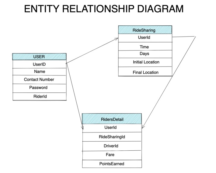 Campus Buddy  – screenshot 8