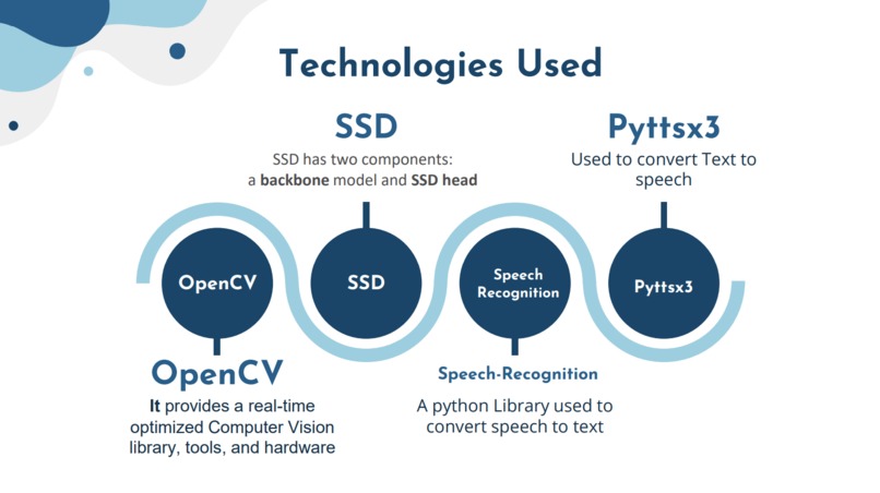 Blind-Blinker – screenshot 4