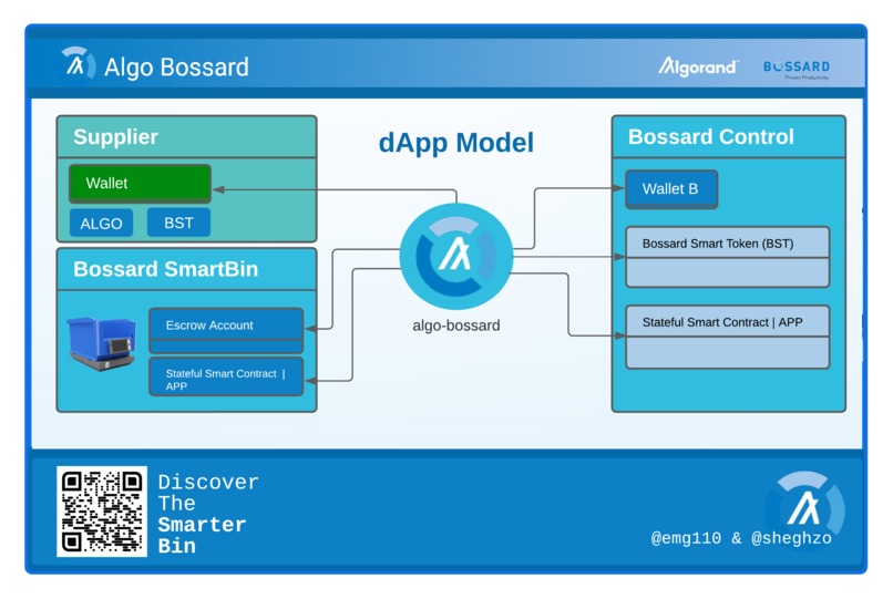 algo-bossard – screenshot 2