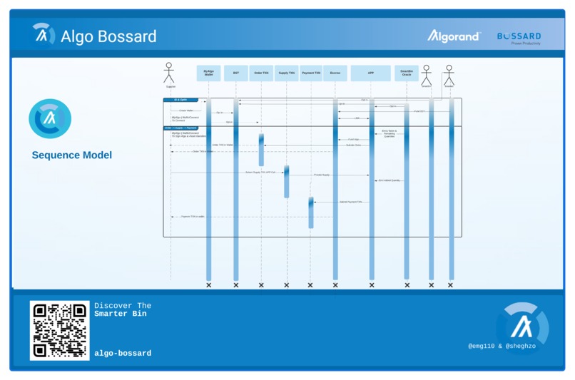 algo-bossard – screenshot 4