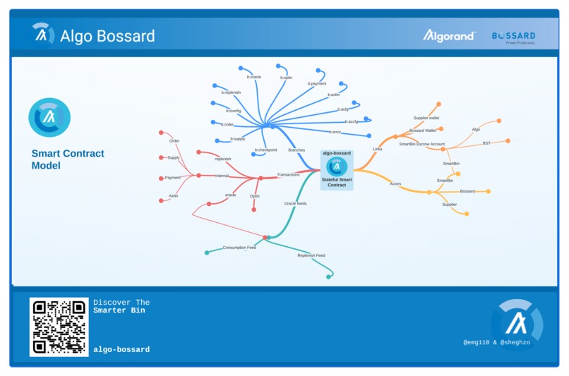 algo-bossard – screenshot 5
