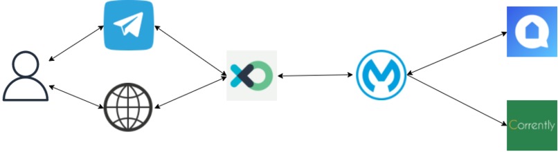 Greenbot - Reduce your Carbon Footprint – screenshot 1