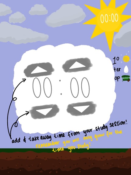 Be L.ess D.istracted M.ore in C.ontrol – screenshot 5