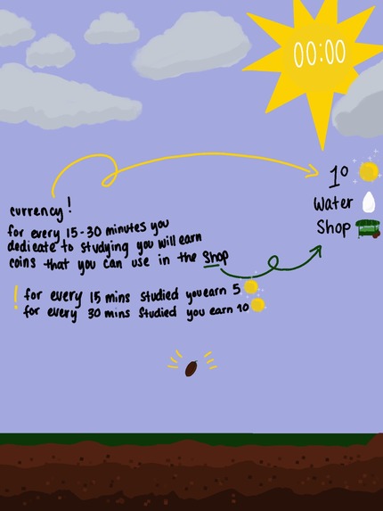 Be L.ess D.istracted M.ore in C.ontrol – screenshot 6