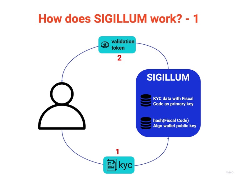 SIGILLUM – screenshot 1