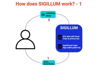 SIGILLUM