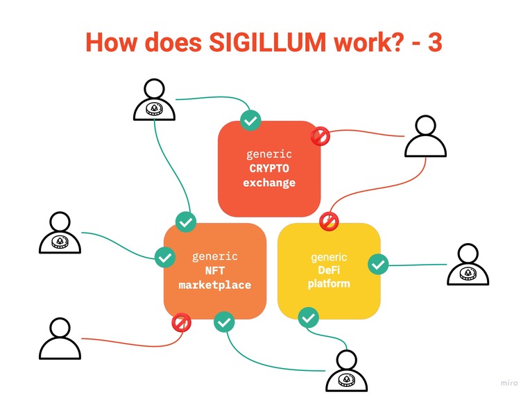 SIGILLUM – screenshot 3