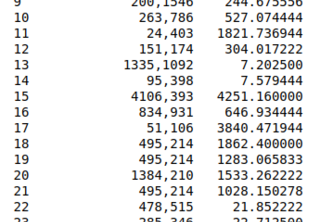BMW Smart City Stakeholder Deal