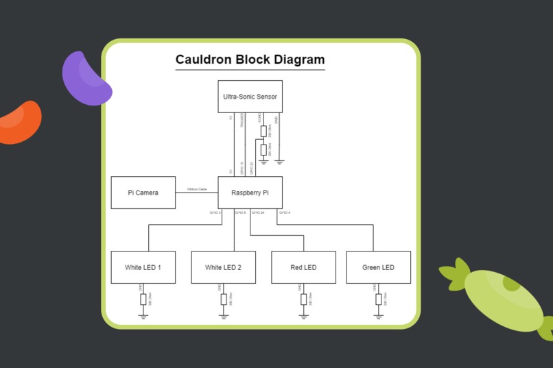 Cauldron – screenshot 3