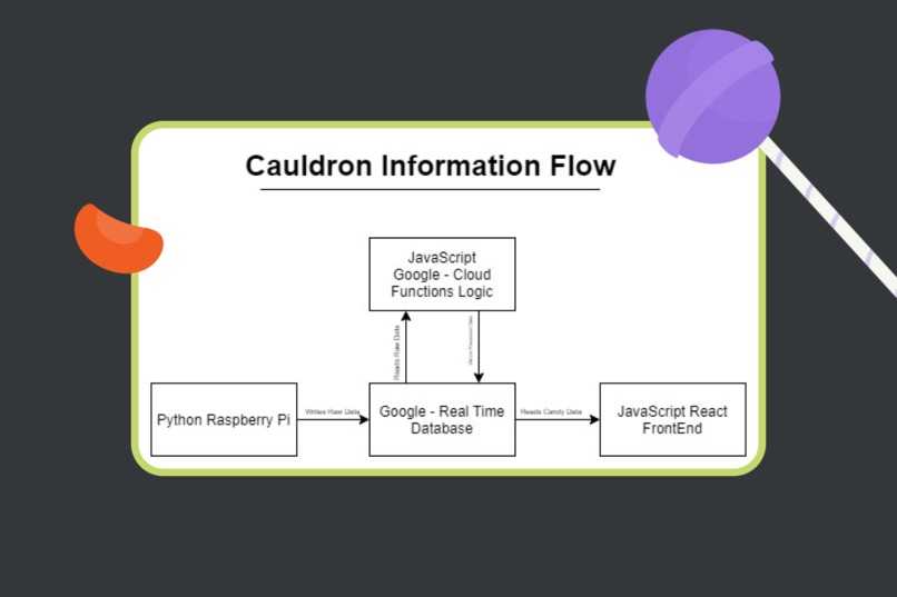 Cauldron – screenshot 4