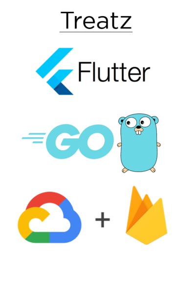 TreatMap – screenshot 3