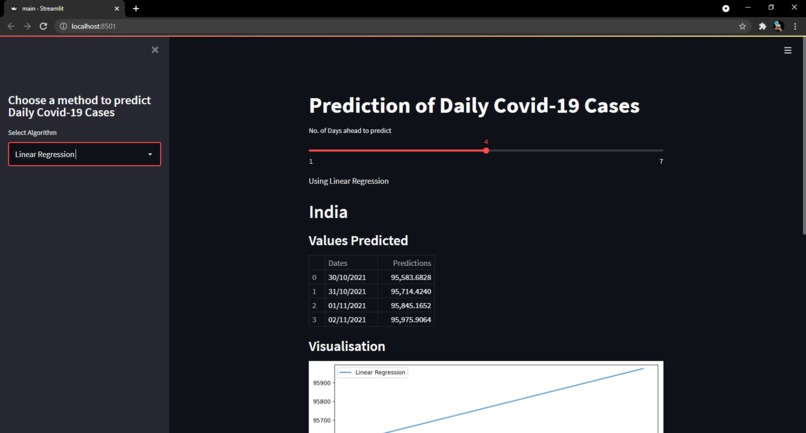 Covid-19 Cases Predictor – screenshot 1