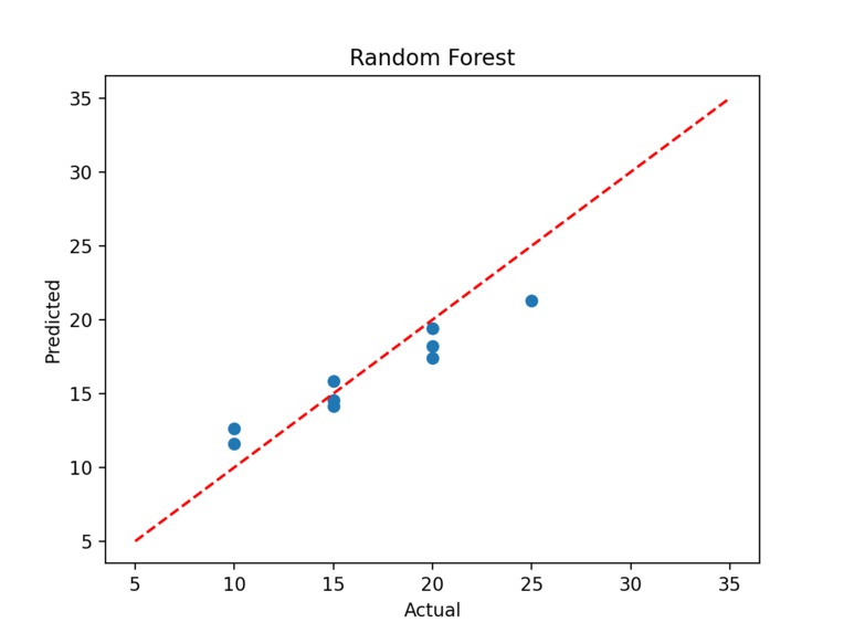 ChadBot – screenshot 1
