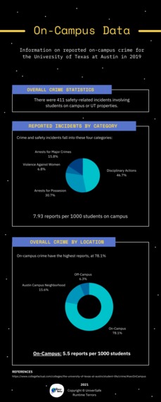 UniverSafe – screenshot 2