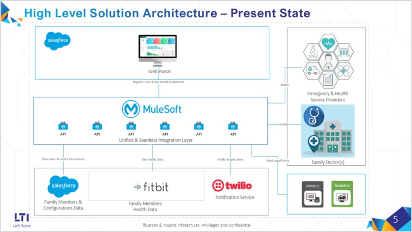 Smart HealthCare App – screenshot 1